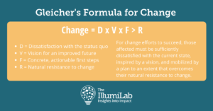 Gleichers's Formula for Change